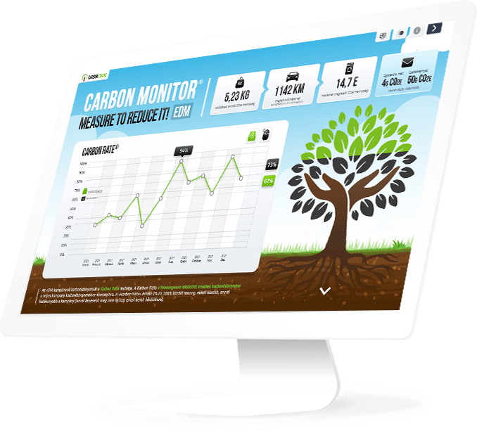 Measure and monitor the carbon footprint of your email campaigns